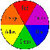 Kids Learning Colours Name icon