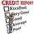 How To Raise Credit Score icon