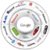 Most Popular Search Engines icon