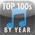 Top 100 Songs by Year icon