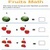 Fruit Math icon