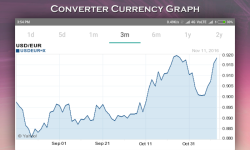 Currency Converter  World screenshot 4/6