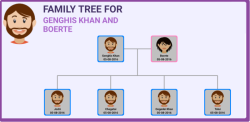 Kiwavi Family Tree screenshot 1/4