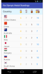 Rio Olympics 2016 Medals Rankings screenshot 2/3