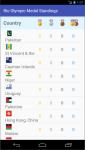 Rio Olympics 2016 Medals Rankings screenshot 3/3