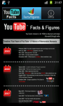 10 Fascinating YouTube facts screenshot 5/5