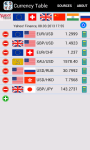Currency Table App screenshot 1/6