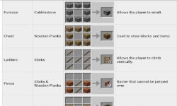 Minecraft Crafting Guide screenshot 1/2