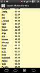Toggelis Mobble Ranking screenshot 3/3