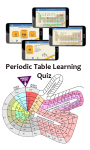 Periodic Table Learning Quiz screenshot 1/1