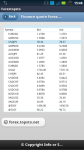 Free Forex charts and rates screenshot 2/5