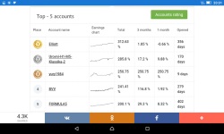 Indigo mobile trading investor screenshot 1/3