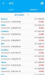 Coin Market screenshot 3/5