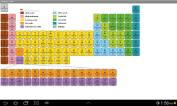 Periodic Table by Er Rajan screenshot 1/6
