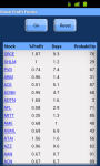 Stock Profit Finder Free screenshot 2/3